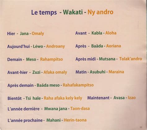 Vocabulaire malgache français pour les langues sakalave et betsimitsara. - Manual on a conti 200cc gear timing.
