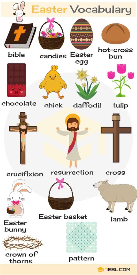 Vocabulary: Easter Es Importante conocer la mayor cantidad de