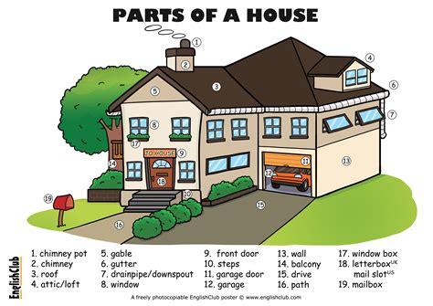 Vocabulary: parts of the house (UK English)