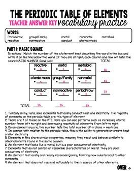 Vocabulary Review Answer Periodic Table Key