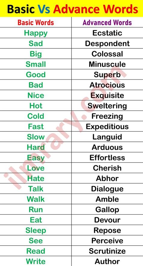Vocabulary words.  Perfect for all levels, from beginner to advanced.  Improve your Eng...