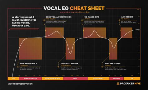 Vocal EQ Cheat Sheet