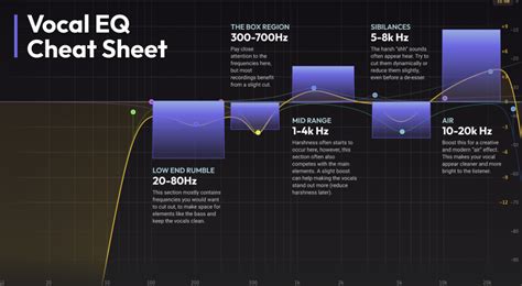 Vocal Mixing Cheat Sheet NBKomputer