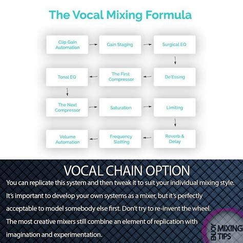 Vocal recording template.  A Professional Recording Template/Vocal Chain.  ⭐ ...