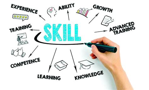 Vocational skills. Learn what vocational skills are and how to showcase them in a job interview. Find tips, examples and a STAR method to demonstrate your practical skills and … 
