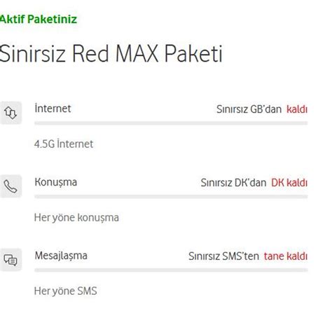 Vodafone Red Business Sizi Arayalım Şikayetleri Şikayetvar.