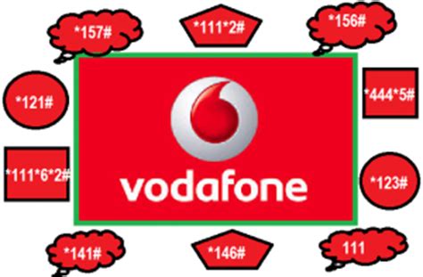 Vodafone Short Positions. VOD Shorts for 2024 Who is shorting …