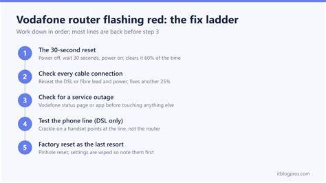 Vodafone router lights flashing up and down.  Red flashing: problem solu...