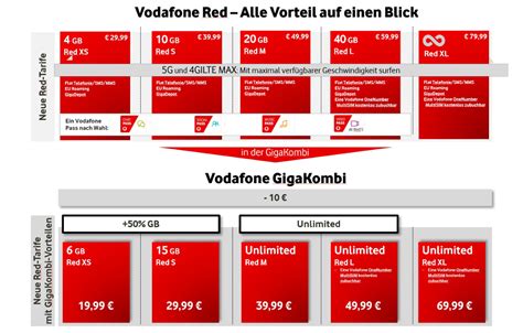 Vodafone tarifeler
