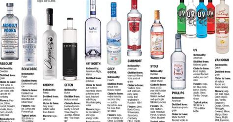 Vodka: How Much Does A Gallon Cost? - BlackTailNYC.com