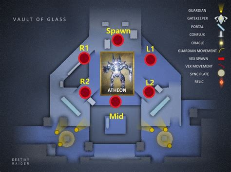 Vault of Glass is a raid located in Ishtar Sink, Venus. It firs