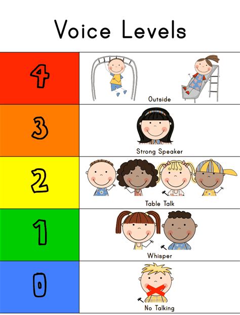 Voice Level Chart PDF.pdf Google Drive ClassroomEducation