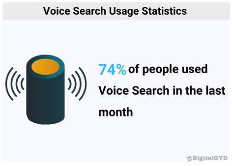 Voice Search Top 10 Voice Search Statistics to Watch for in 2022