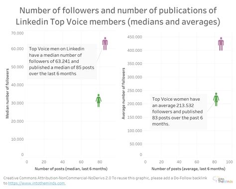 Voice of America on LinkedIn: #endsars