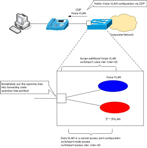 Voice vlan cdp.  Iniciar sesi&oacute;n en Google Voice Inicia sesi&oacute;...