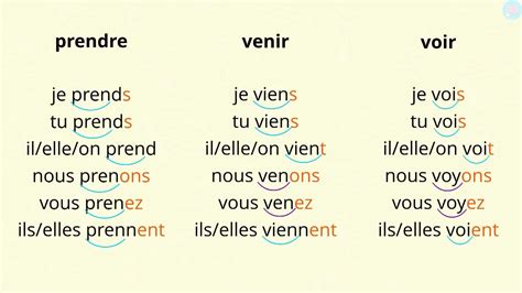 Read Voir venir