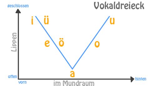 Vokale und instrumentale aspekte im musiktheoretischen schrifttum der 1. - Using your computer the beginners guide.