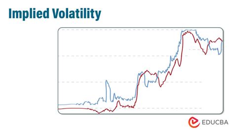 Volatility Index Options Virtual Classroom 