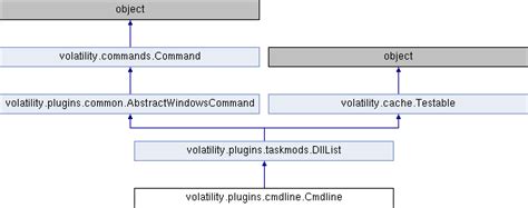 Volatility cmdline.  List of All Plugins Available Volatility is a tool used for ...