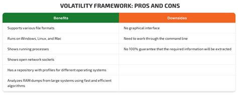 Volatility github.  The Volatility Framework Documentation Main Page Class...