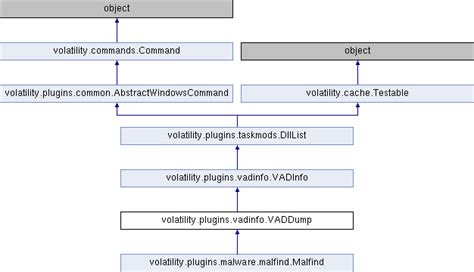 Volatility plugins list.  The document provides an overview of the commands and plugi...