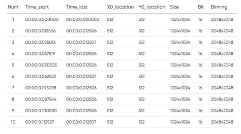 Volatility timeliner.  Method generates Tuples of (description, timestamp_type, timestamp...