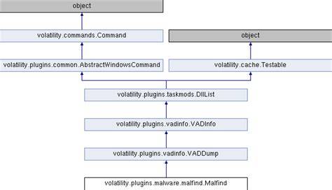 Volatility windows plugins. malfind and linux.  Enhanced support for Windows 10 (including 143...