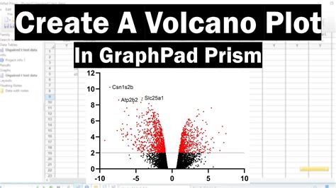 Volcano plot graphpad.  A volcano plot is a type of scatterplot that shows In this video, I wil...