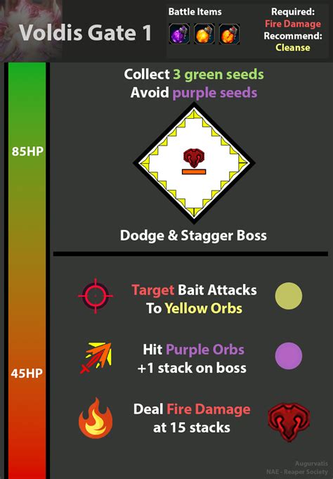 Boss Loot Table Cheat Sheet. With the introduction of the new Bosses, we decided to create this Boss Loot Table Cheat Sheet. A quick, easy reference sheet for all five bosses with embeds of all the gear that's tied to each Boss. Be sure to favorite it to come back to once you get into World Tiers 3/4 and can start tackling them..