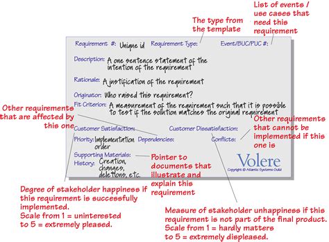 Volere Requirements Specification Template Official