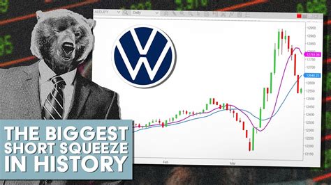 Volkswagen 2008 short squeeze. It was mathematically impossible for every short-seller to cover their positions. … 