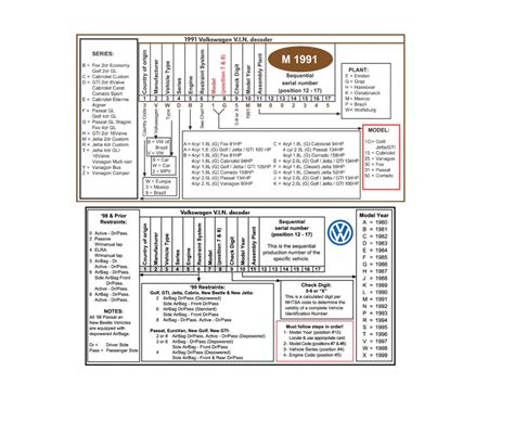 Volkswagen VIN Decoder PDF for FREE