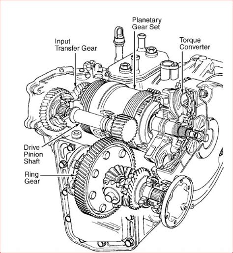 Volkswagen automatic transmission 01m service manual 1995 96. - Manuale di servizio di trek madone.