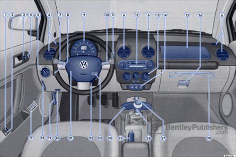 Volkswagen new beetle convertible service manual. - Innere sekretion, ihre physiologischen grundlagen und ihre bedeutung für die pathologie.