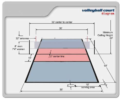 Volleyball Court Diagram