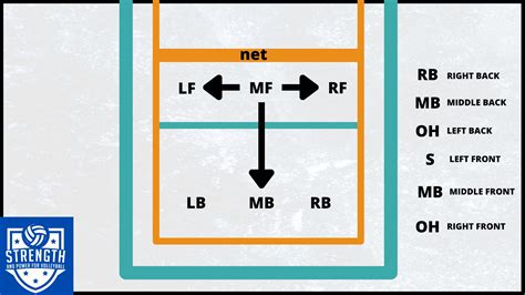 Volleyball Overlapping Rules