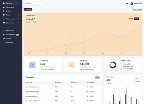 Volt Bootstrap 5 Dashboard Template Themesberg