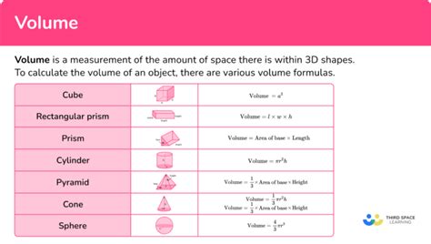 Volume Elementary Math Steps Examples Questions