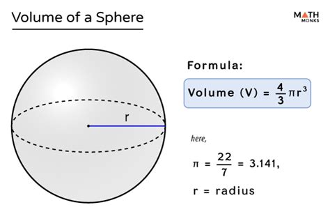 Volume Formula Sphere