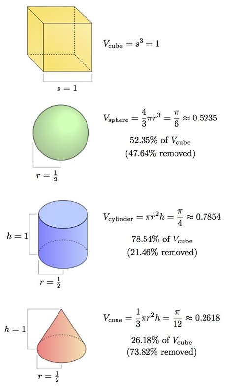 Volume Of A Half Sphere slideshare