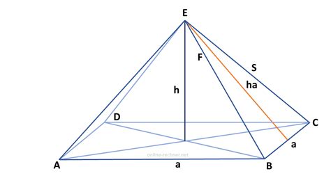 Volume della piramide vuota calcolatrice - calculatoratoz.com