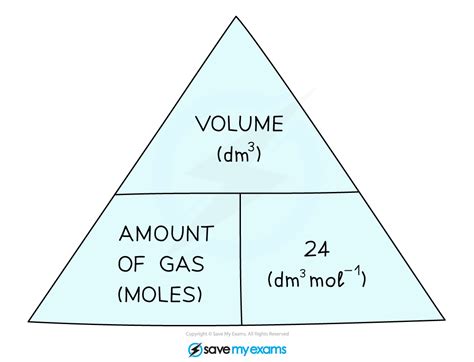 Volume formula chemistry. Things To Know About Volume formula chemistry. 