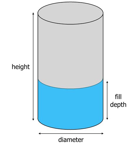 Sep 22, 2023 · Gallons: To convert the volume of a cylinder from litres to gallons, you can multiply it by the conversion factor of 0.2642. This will give you the equivalent volume in gallons. Remember, when converting the volume of a cylinder to different units , you need to consider the appropriate conversion factors for each unit . . 