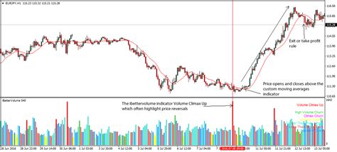 Volume indicator forex. Things To Know About Volume indicator forex. 