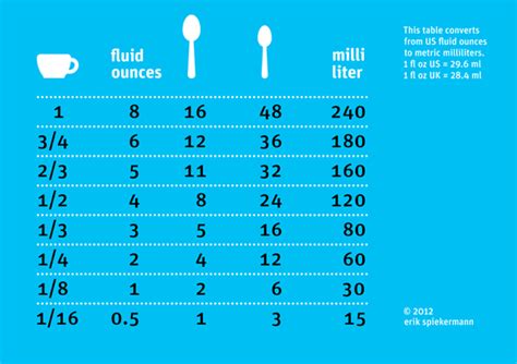 Volume of 2.5 Ounces of Water - CalculateMe.com