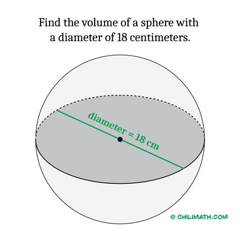 Volume of Sphere Definition Formula Examples ChiliMath