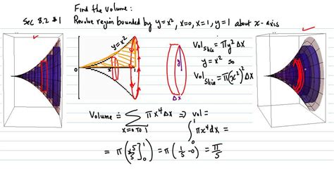 Volume of solid revolution calculator. Solid of Revolution. Author: Andreas Lindner. Topic: Definite Integral, Integral Calculus, Rotation, Solids or 3D Shapes, Volume. Creatung a solid through rotation of a graph round the x- or y-axis. Exercise Visualize the solid of revolution which is determined by the rotation of the sine function between 0 and 2π. Andreas Lindner. 