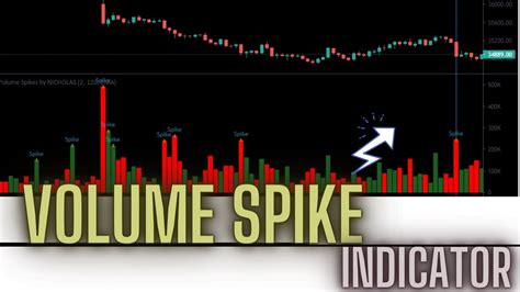 Volume spike indicator.  By analyzing volume spikes relative to recent averages and confir...