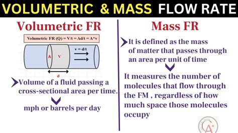Volumetric Flow Rate Wikipedia
