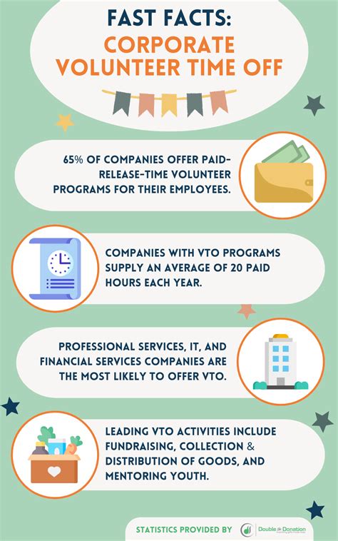 Volunteer Time Off How Your Employees Can Make a Difference in their